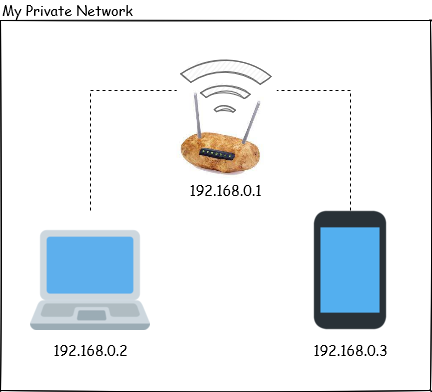 LAN